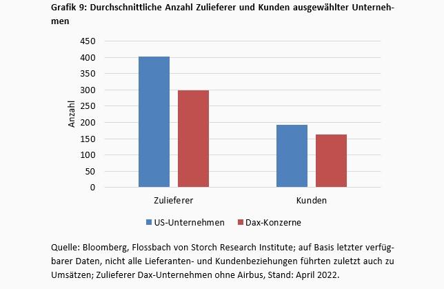 Lieferketten - das Ende der Globalisierung? -