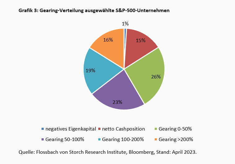Zins & Börse: Ein Schnaps zu viel? -