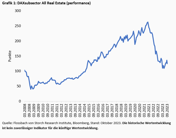 Im Bermudadreieck des deutschen Immobilienmarktes -