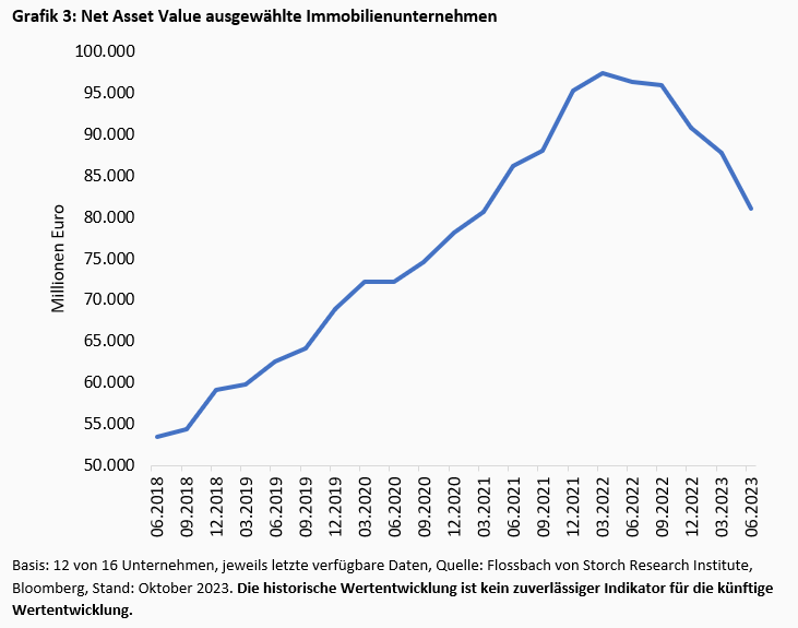 Im Bermudadreieck des deutschen Immobilienmarktes -