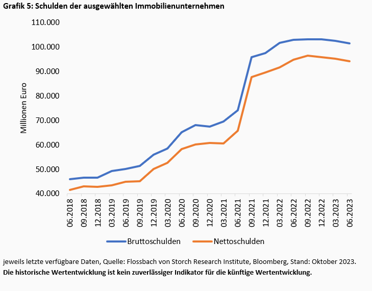 Im Bermudadreieck des deutschen Immobilienmarktes -