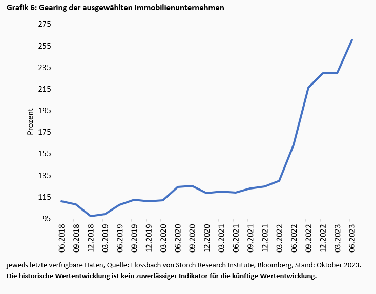 Im Bermudadreieck des deutschen Immobilienmarktes -