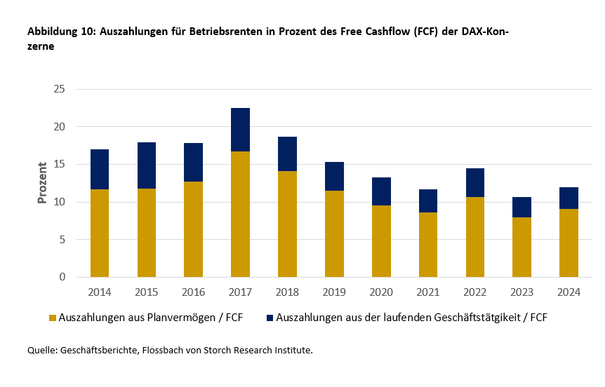 Bereit für die Boomer! – Die Pensionsverpflichtungen der DAX-Konzerne -
