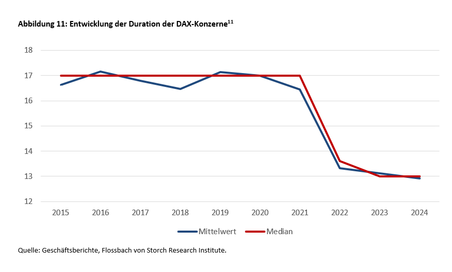 Bereit für die Boomer! – Die Pensionsverpflichtungen der DAX-Konzerne -