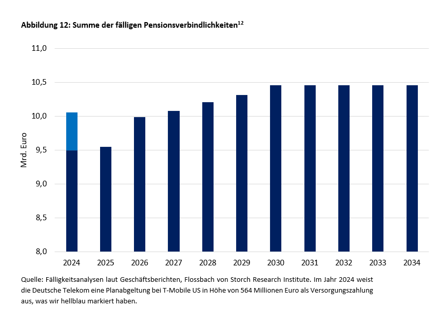 Bereit für die Boomer! – Die Pensionsverpflichtungen der DAX-Konzerne -