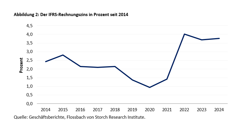 Bereit für die Boomer! – Die Pensionsverpflichtungen der DAX-Konzerne -
