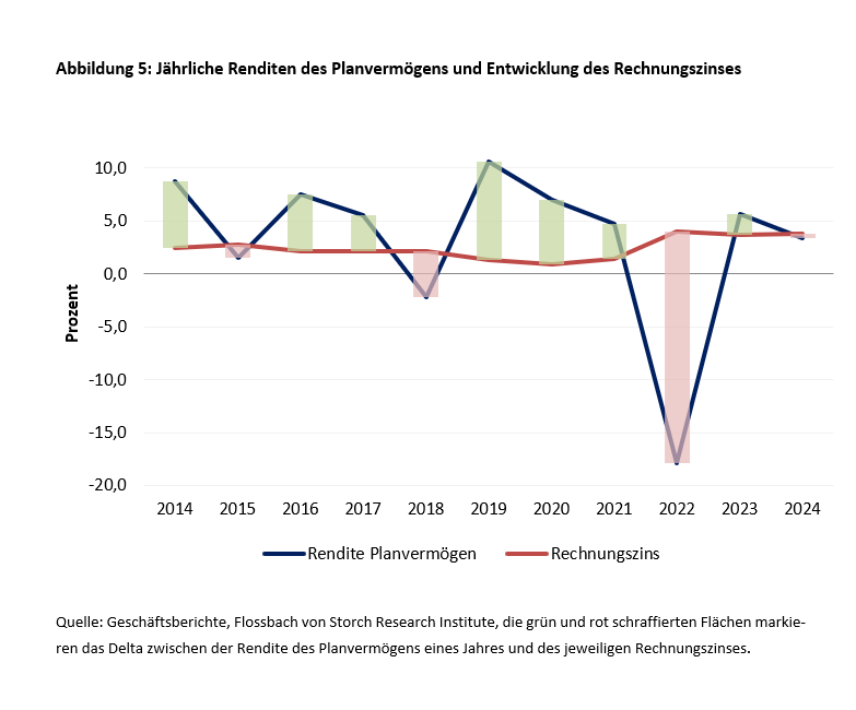 Bereit für die Boomer! – Die Pensionsverpflichtungen der DAX-Konzerne -