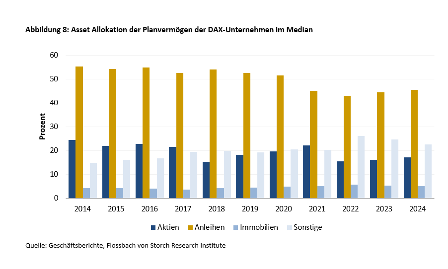 Bereit für die Boomer! – Die Pensionsverpflichtungen der DAX-Konzerne -