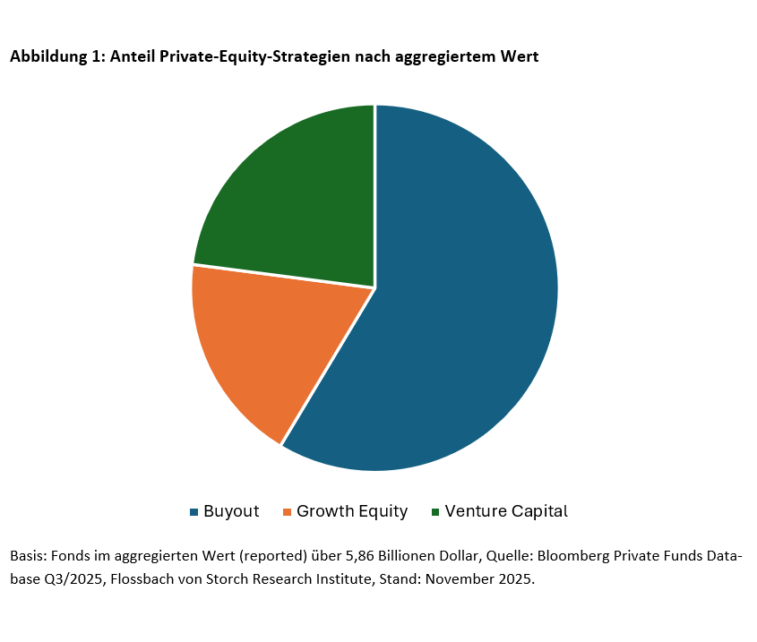 Schlägt Private Equity Aktien? - 