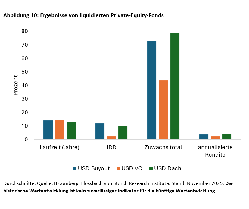 Schlägt Private Equity Aktien? - 