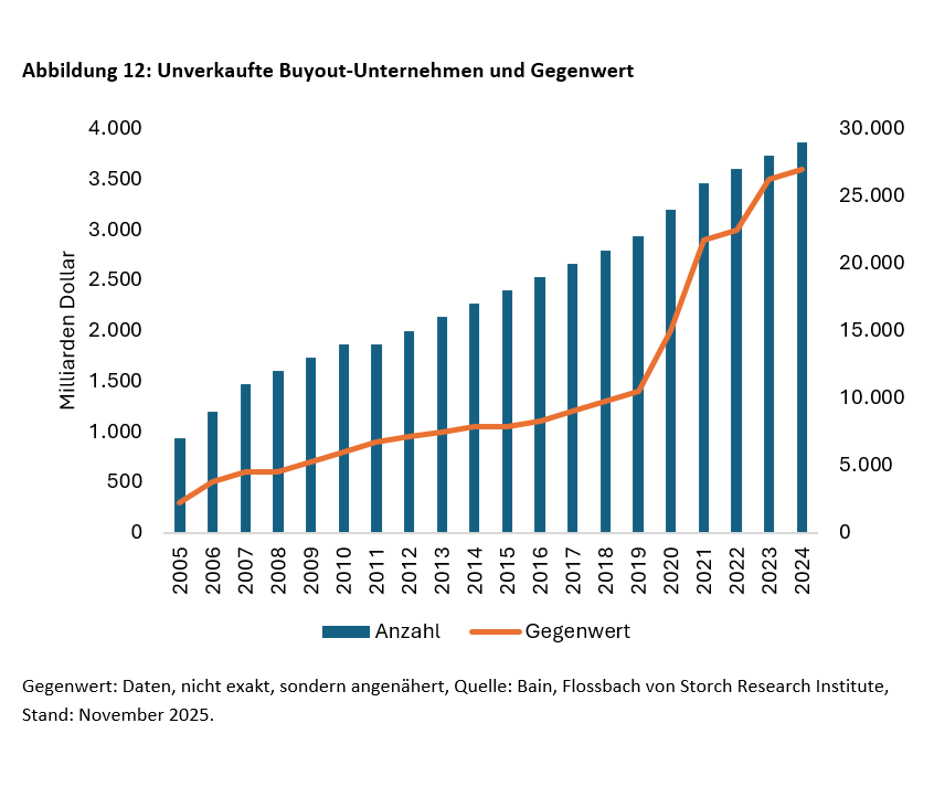 Schlägt Private Equity Aktien? - 