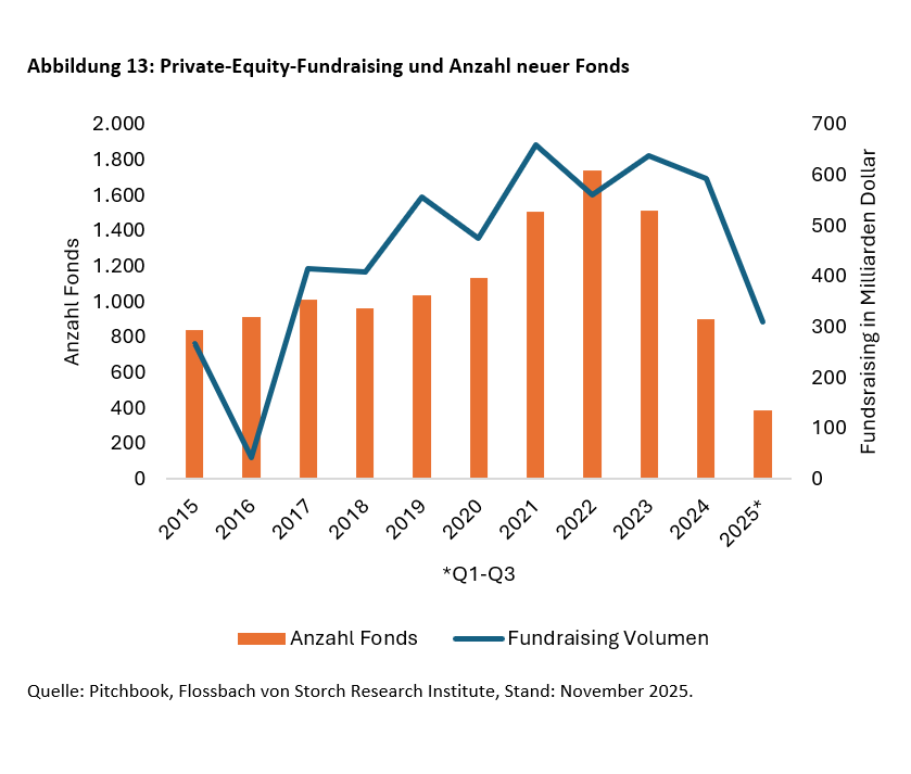 Schlägt Private Equity Aktien? - 