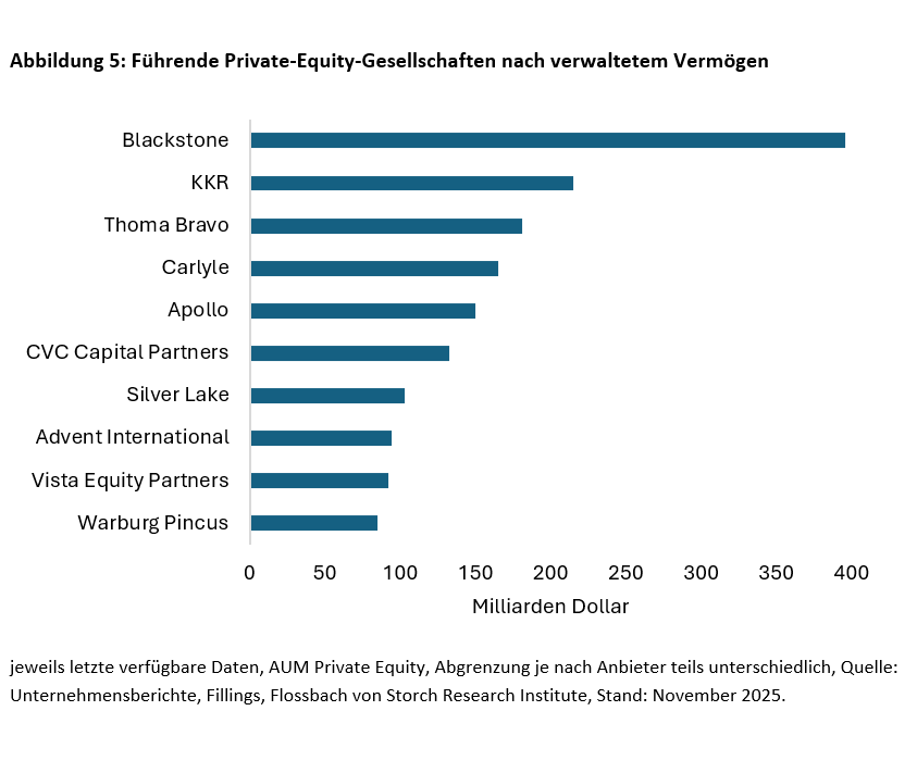 Schlägt Private Equity Aktien? - 