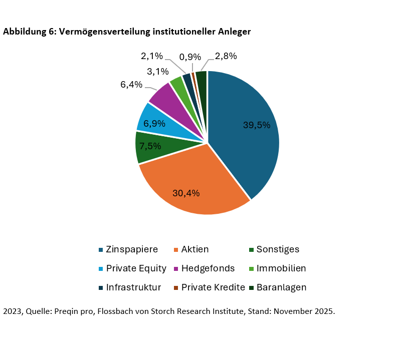 Schlägt Private Equity Aktien? - 