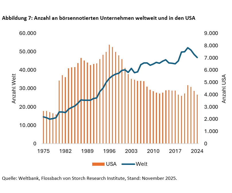 Schlägt Private Equity Aktien? - 