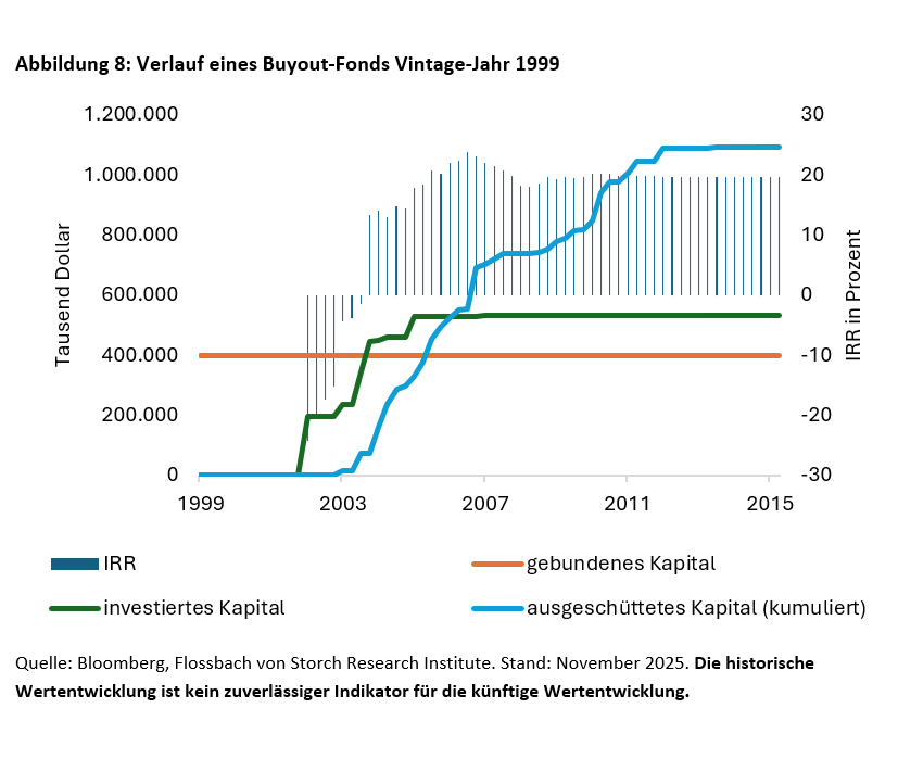 Schlägt Private Equity Aktien? - 
