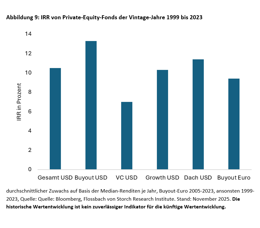 Schlägt Private Equity Aktien? - 