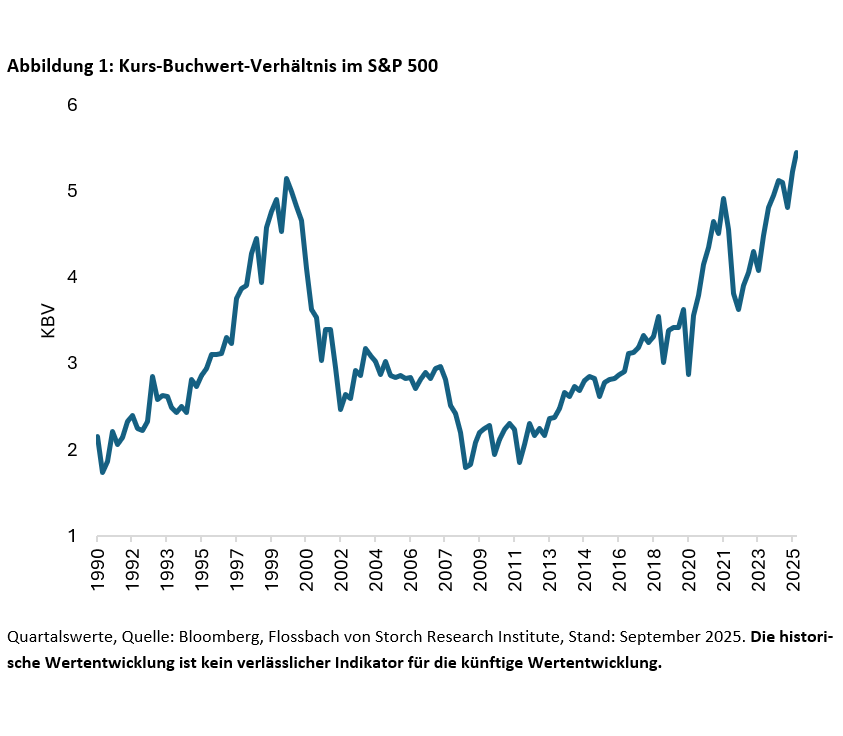 Aktien: Substanzlose Allzeithochs? -