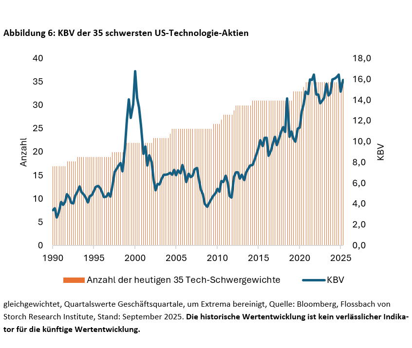 Aktien: Substanzlose Allzeithochs? -