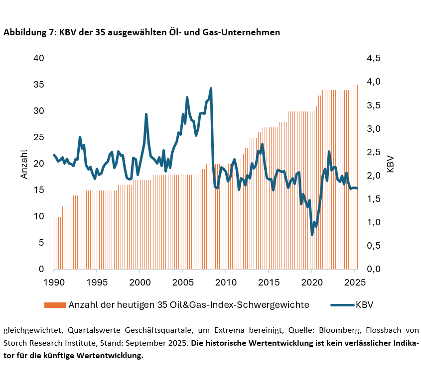 Aktien: Substanzlose Allzeithochs? -