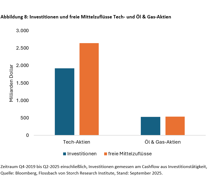 Aktien: Substanzlose Allzeithochs? -