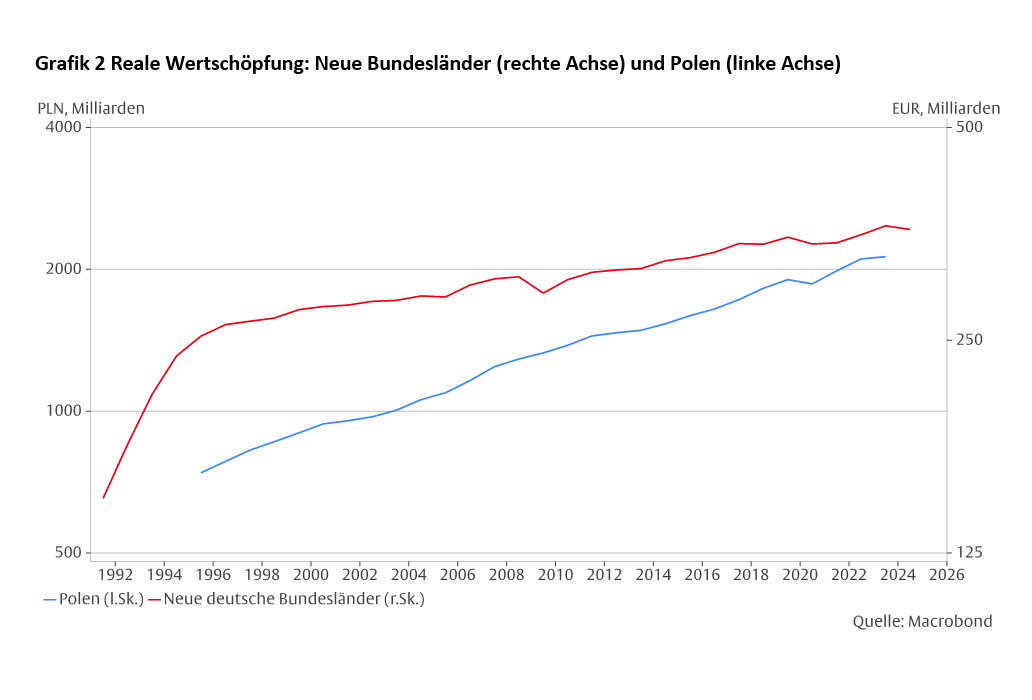 Schöpferische Zerstörung in der EU: Herausforderung und Chance -