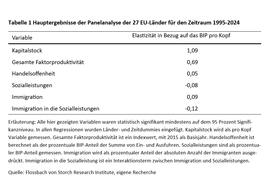 Schöpferische Zerstörung in der EU: Herausforderung und Chance -