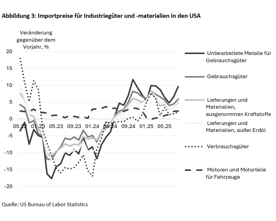 Die Produktion mit Zöllen zurück ins eigene Land holen? - 
