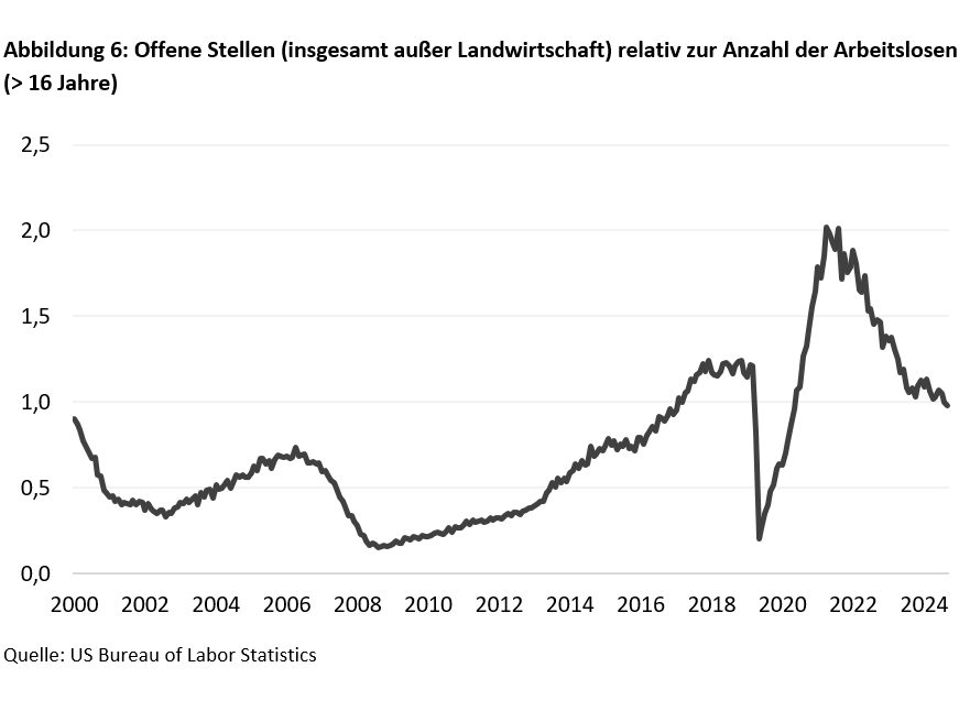 Die Produktion mit Zöllen zurück ins eigene Land holen? - 