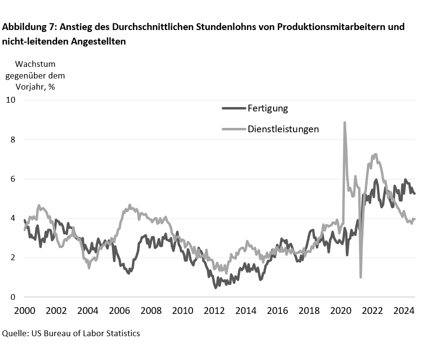 Die Produktion mit Zöllen zurück ins eigene Land holen? - 