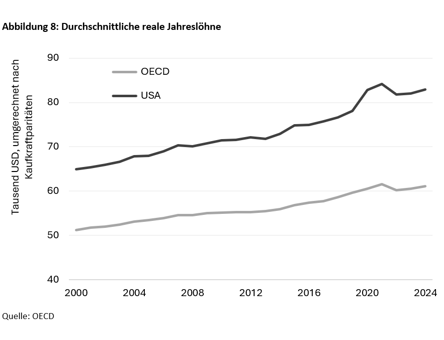 Die Produktion mit Zöllen zurück ins eigene Land holen? - 