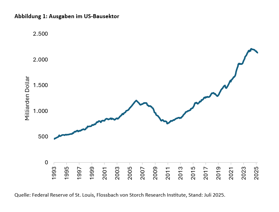 Gehen dem Immobilienmarkt die Käufer aus? -