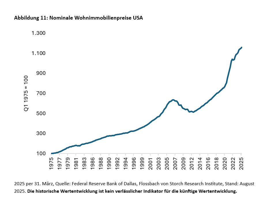 Gehen dem Immobilienmarkt die Käufer aus? -