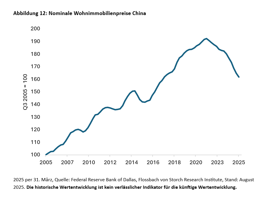 Gehen dem Immobilienmarkt die Käufer aus? -