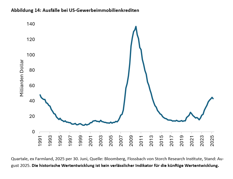 Gehen dem Immobilienmarkt die Käufer aus? -