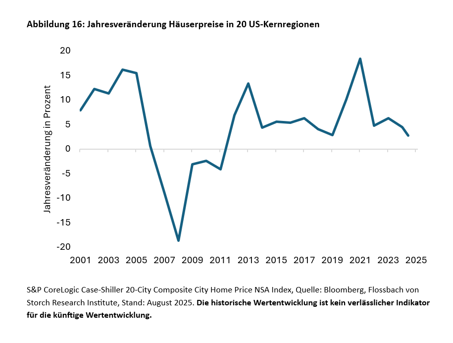 Gehen dem Immobilienmarkt die Käufer aus? -