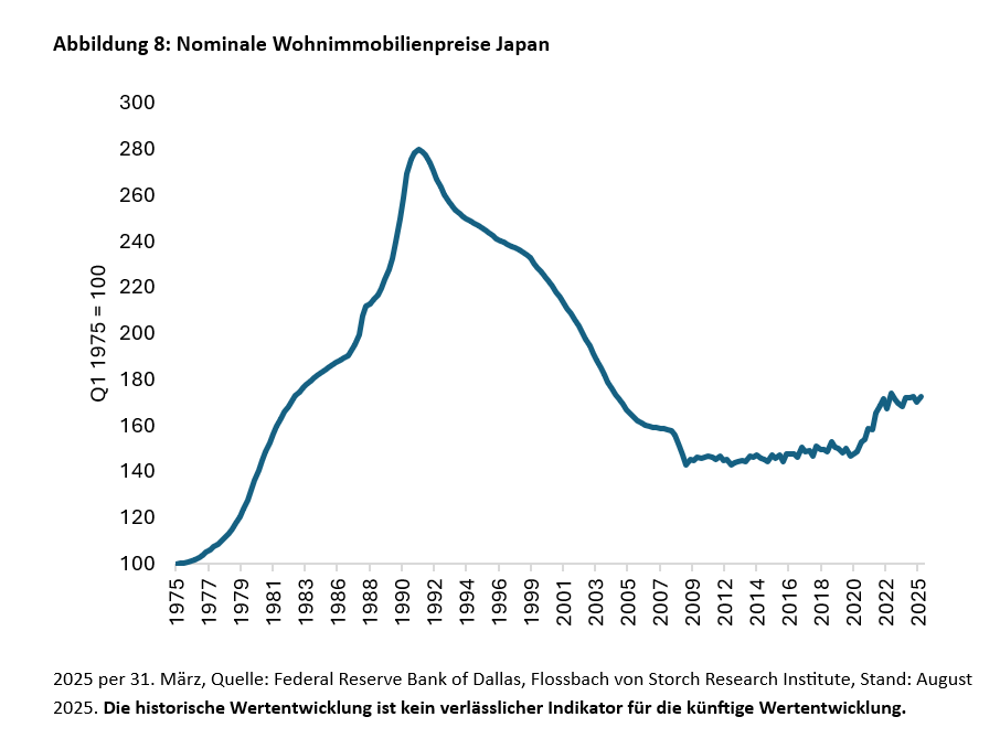 Gehen dem Immobilienmarkt die Käufer aus? -