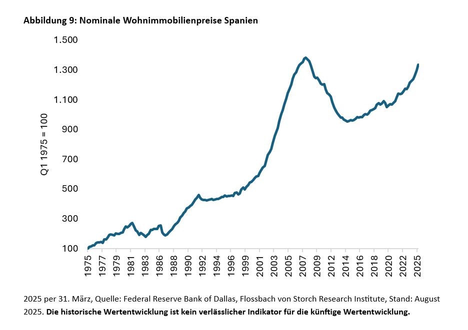 Gehen dem Immobilienmarkt die Käufer aus? -