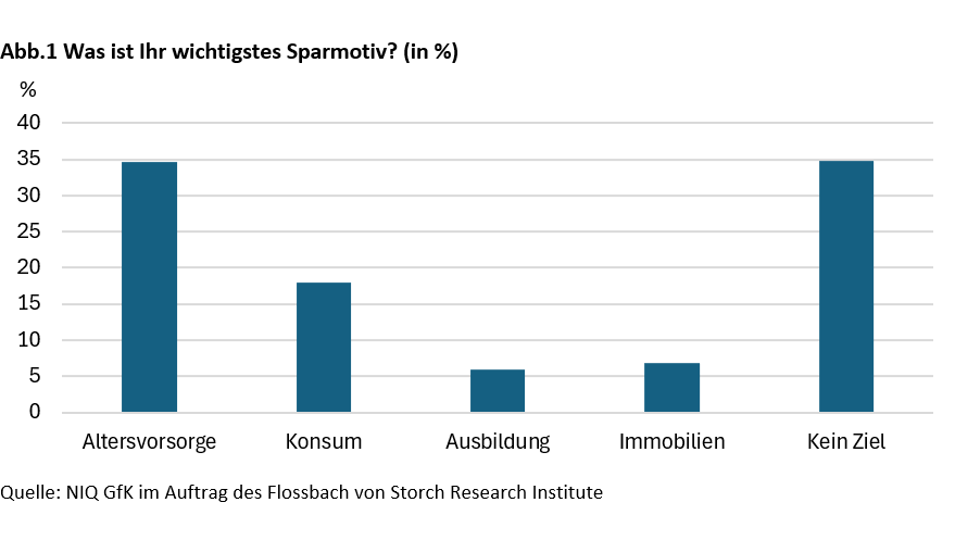 Altersvorsorge in unsicheren Zeiten - 