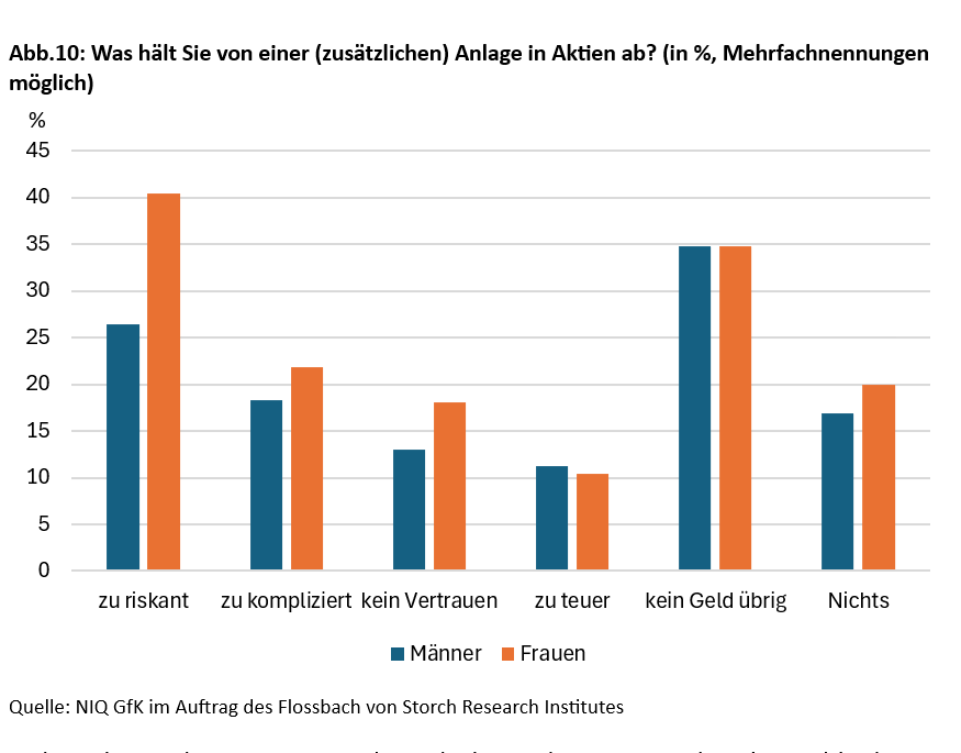 Altersvorsorge in unsicheren Zeiten - 