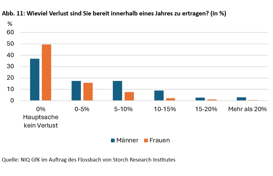 Altersvorsorge in unsicheren Zeiten - 