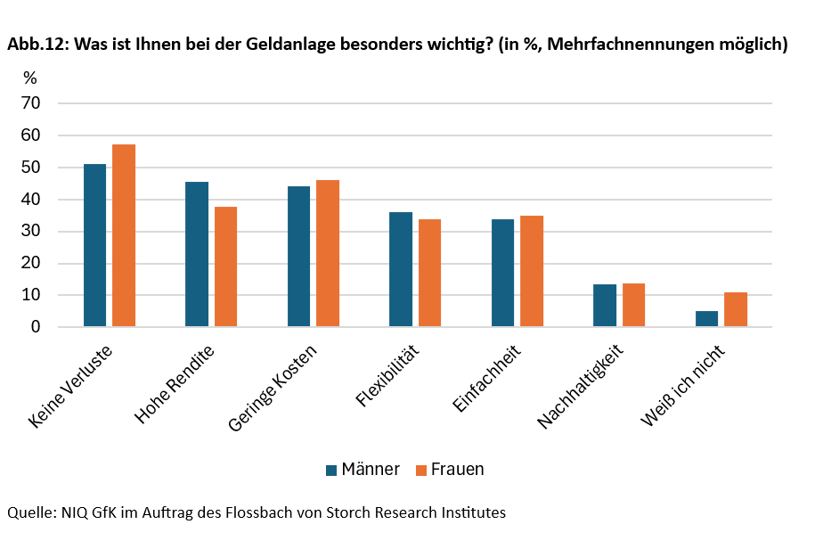 Altersvorsorge in unsicheren Zeiten - 