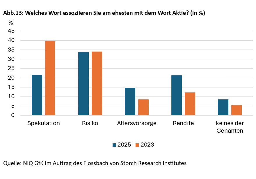 Altersvorsorge in unsicheren Zeiten - 