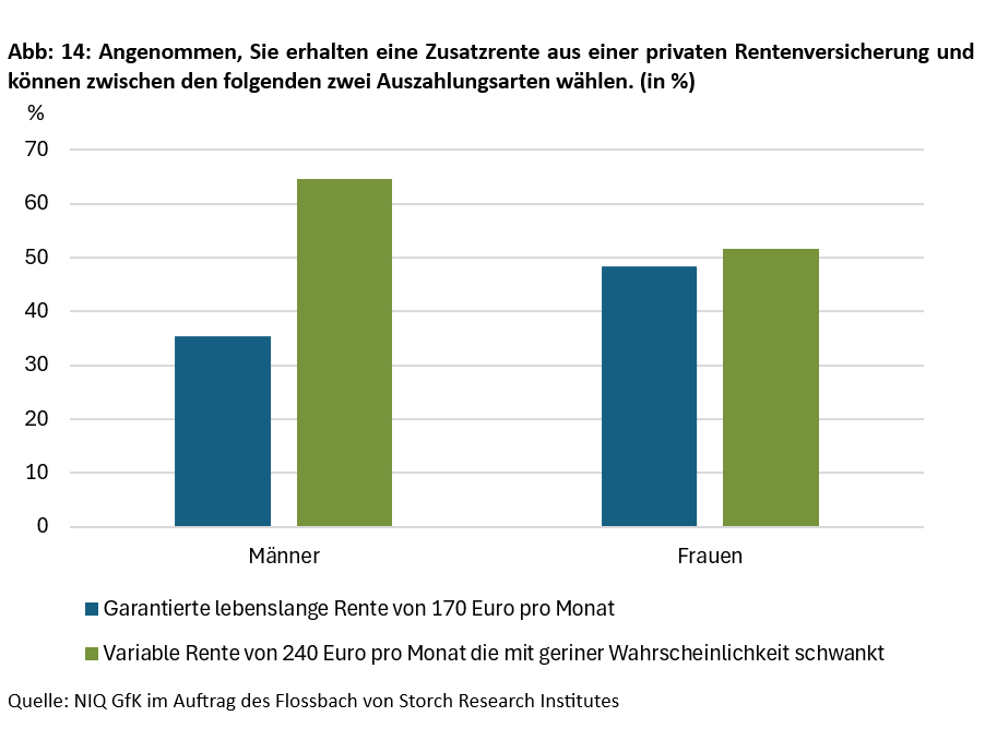 Altersvorsorge in unsicheren Zeiten - 