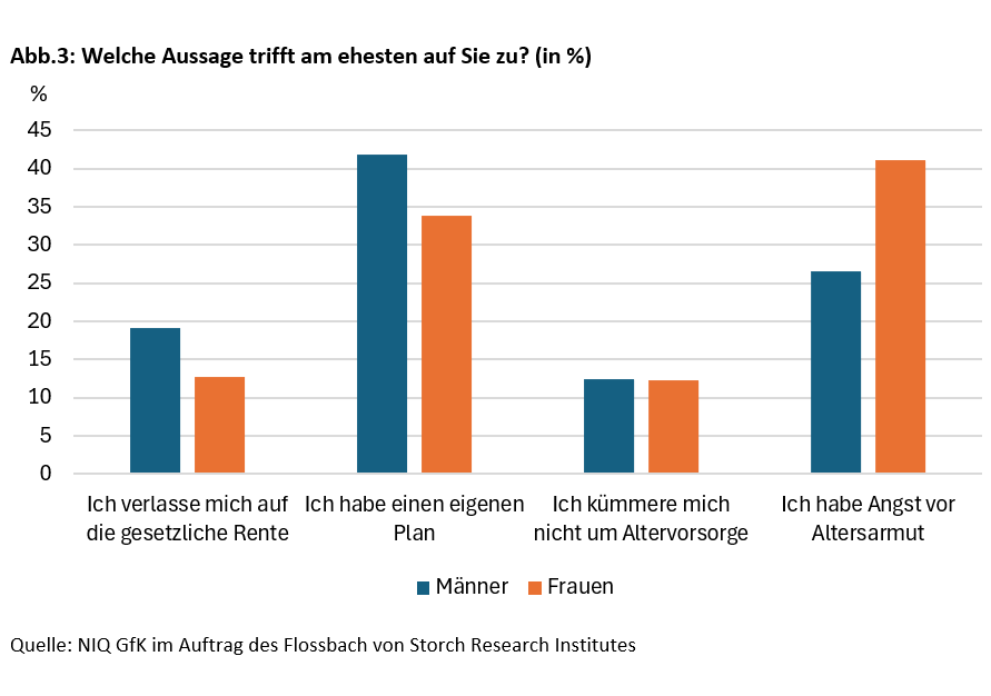 Altersvorsorge in unsicheren Zeiten - 