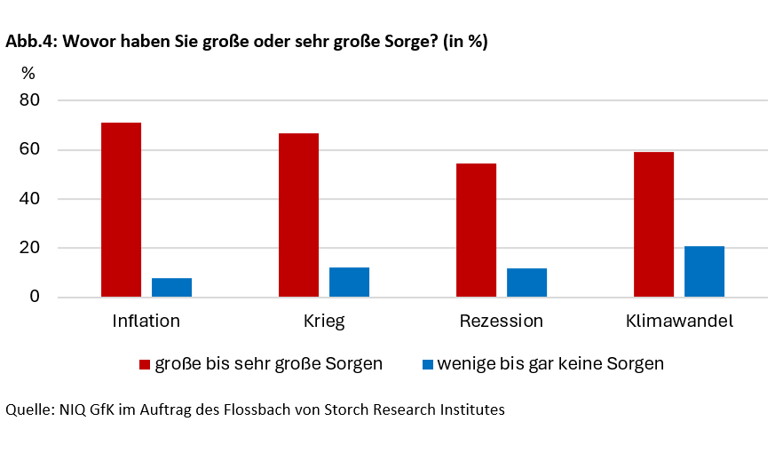 Altersvorsorge in unsicheren Zeiten - 