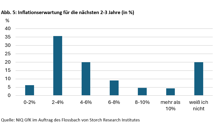 Altersvorsorge in unsicheren Zeiten - 