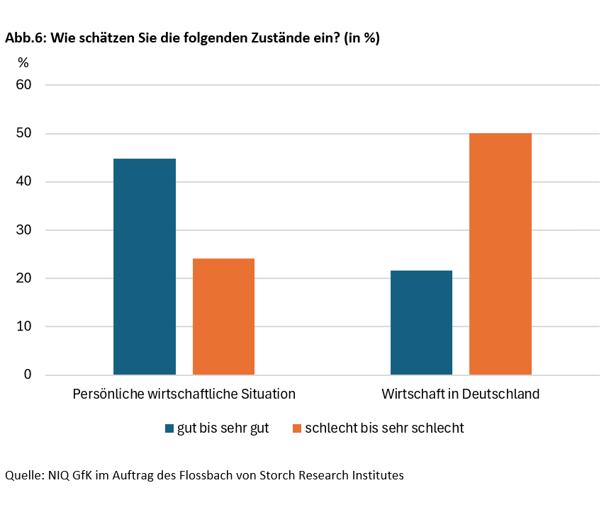 Altersvorsorge in unsicheren Zeiten - 