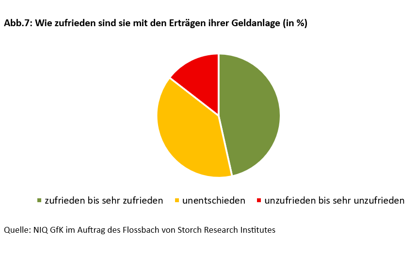 Altersvorsorge in unsicheren Zeiten - 