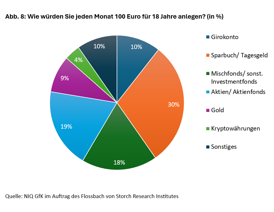 Altersvorsorge in unsicheren Zeiten - 